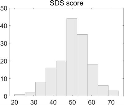 Alpha peak activity in resting-state EEG is associated with depressive score